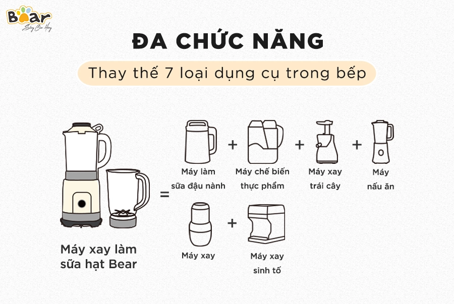 Máy làm sữa hạt