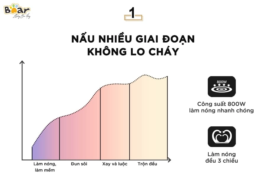 Máy làm sữa hạt