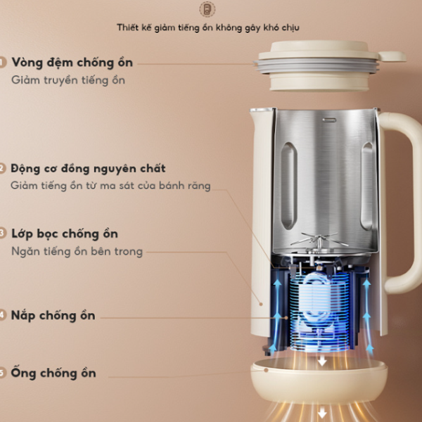 Máy làm sữa hạt Bear 0.6L SB-SH06C